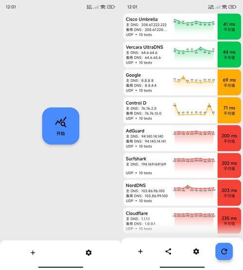 安卓DNS测速DNS Speed Test v5.2.1